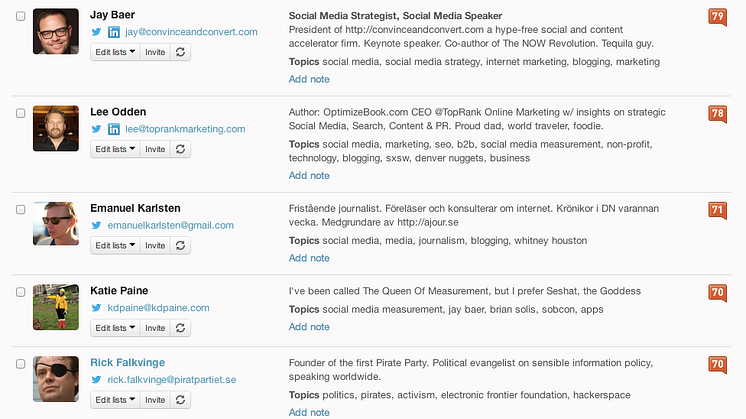 Mynewsdesk sin nettverksfunksjon har blitt mer sosial!