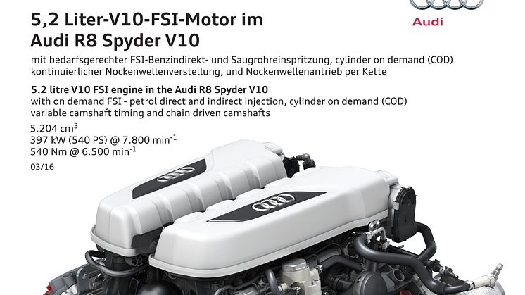 Audi R8 Spyder V10