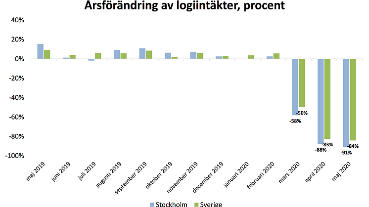 Fördjupande sifferunderlag bifogas som PDF.