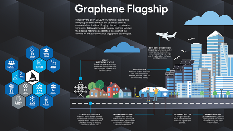 The Graphene Flagship has a wide variety of exciting graphene applications to share at Enlit Europe 2022. 