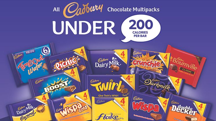 Mondelēz International removes 10 billion calories from UK market by bringing 100% of Cadbury bars sold in multipacks under 200 calories