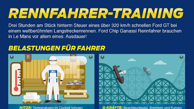 Fitnesstips für Rennfahrer