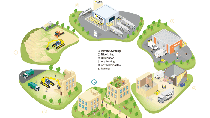 Nordbygg 2016: Vad gör byggmaterialindustrin för att minska globala uppvärmningen?