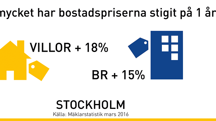 Så har bostadspriserna förändrats i Stockholm - kommun för kommun