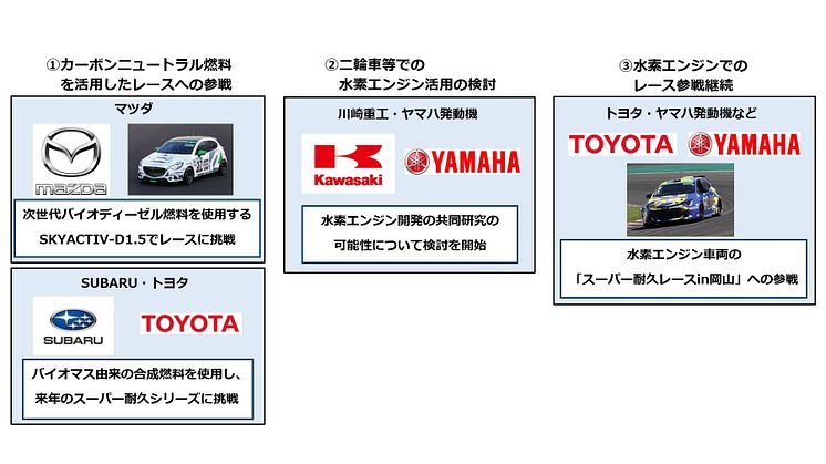 燃料を「つくる」「はこぶ」「つかう」選択肢を広げる3つの取り組み