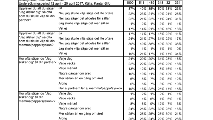 Undersökning genomförd av Sifo