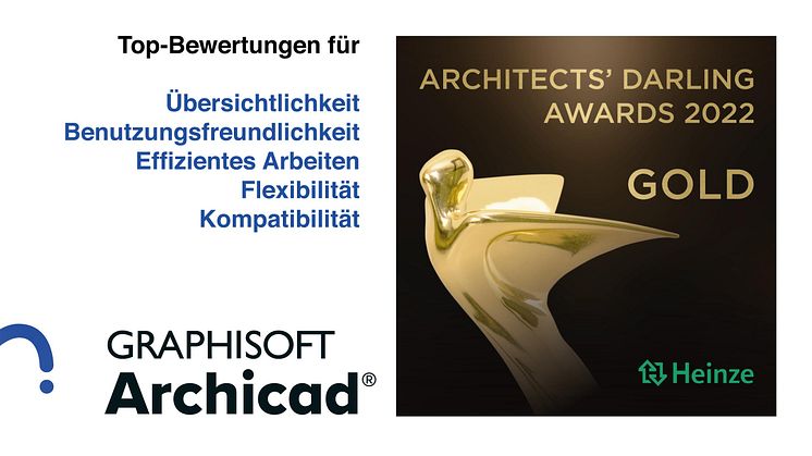 BIM-Planungssoftware von Graphisoft als beste Architektensoftware gewählt