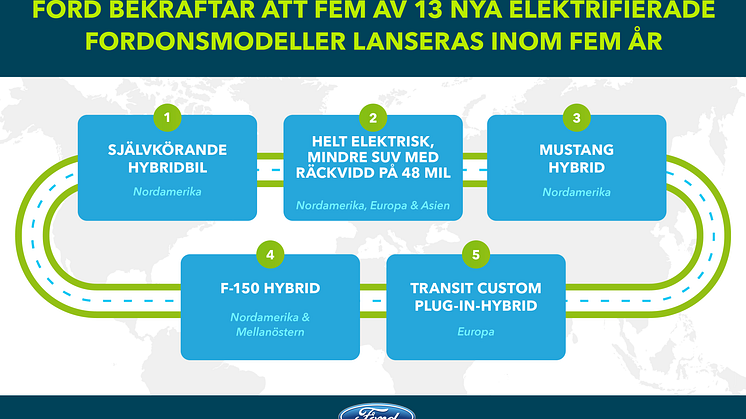 De fem nya elfordonen från Ford som lanseras inom fem år.