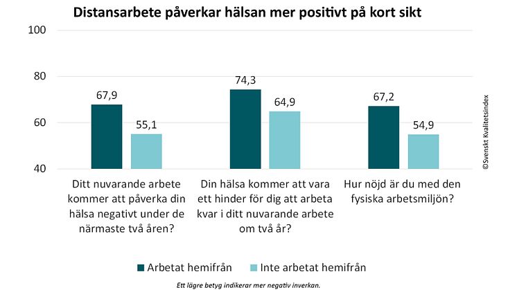 Hållbart arbetsliv måste upp på den strategiska agendan