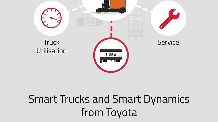 Toyota Material Handling presenterade Smart Dynamics på CeMAT 2016 