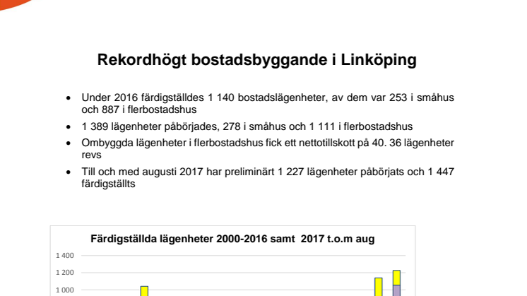 Statistikmeddelande 1017 04 Rekordhögt bostadsbyggande