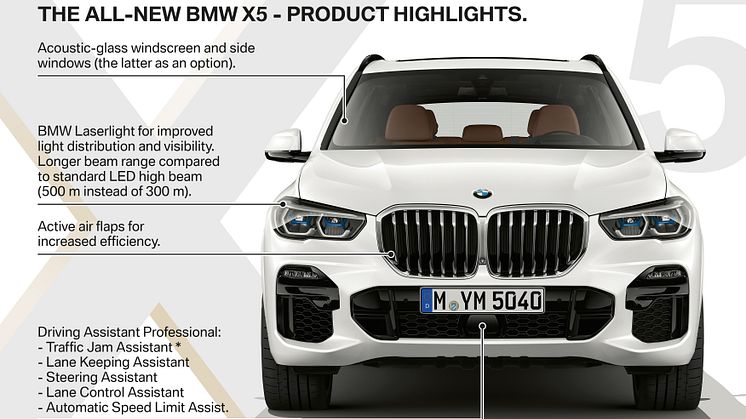 Helt nya BMW X5
