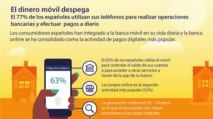 El 77 % de los españoles utilizan sus teléfonos móviles para realizar operaciones bancarias y efectuar pagos a diario