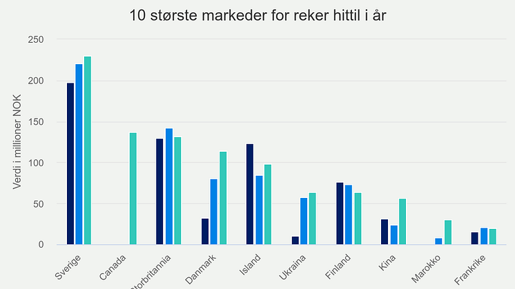 10-strste-markeder-for-r (6).png