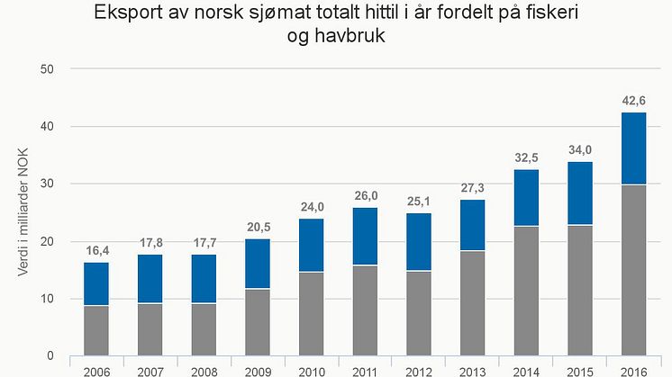 Total