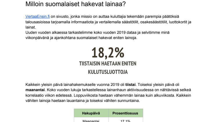 Analyysi: Milloin suomalaiset hakevat lainaa? 