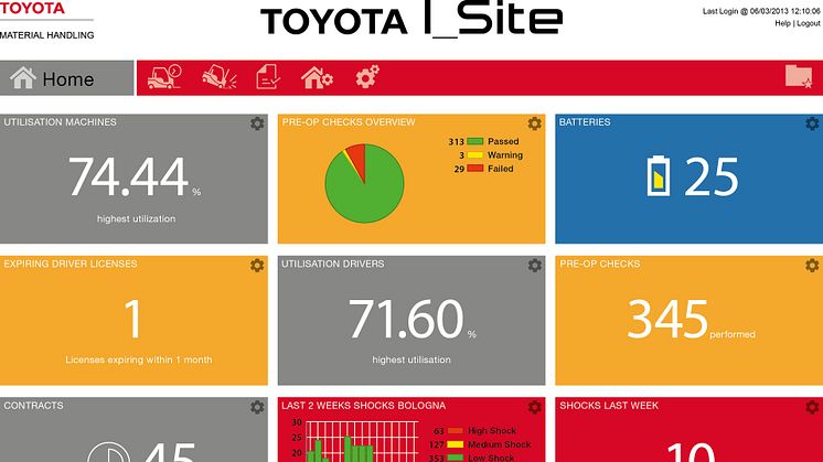 Toyota I_Site - nu med integrerad checklista för daglig tillsyn