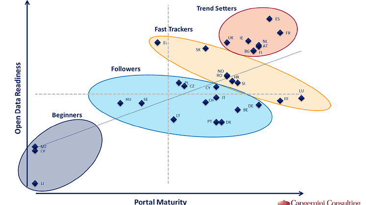 EU28+ Open Data Maturity clusters