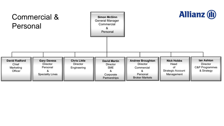 Allianz Commercial and Personal Management Structure