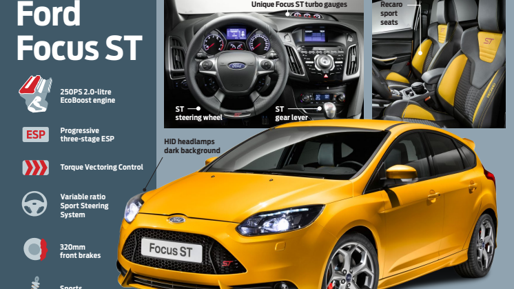 NY FORD FOCUS ST vs FORD FOCUS