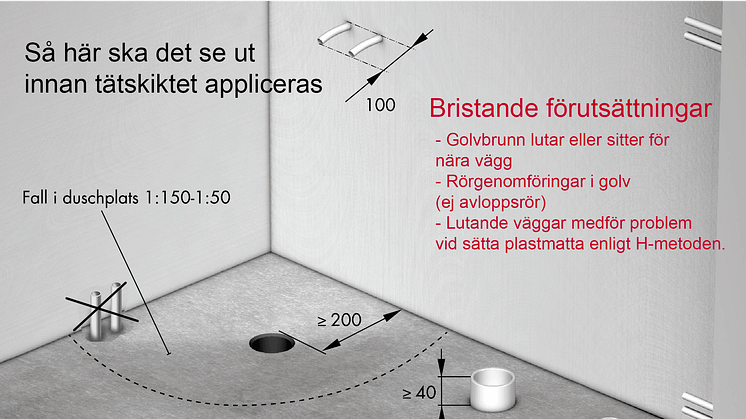 Svart på vitt om våtrum