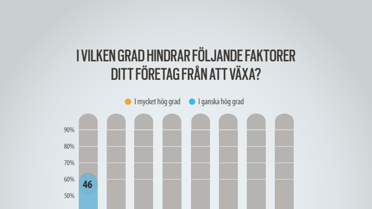 Infographic | Rapport: Industrins villkor i Västsverige