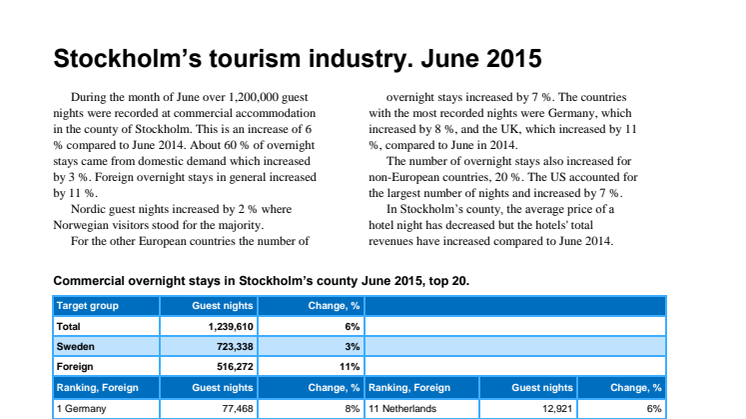 Stockholm’s hospitality industry June 2015