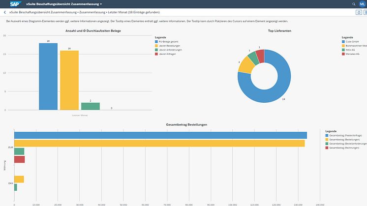 xSuite Business Solutions Cube 5.2.7 mit Beschaffungsübersicht_Abb xSuite