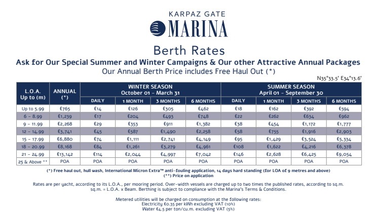 Karpaz Gate Marina Berthing and Services Price List 2017/18