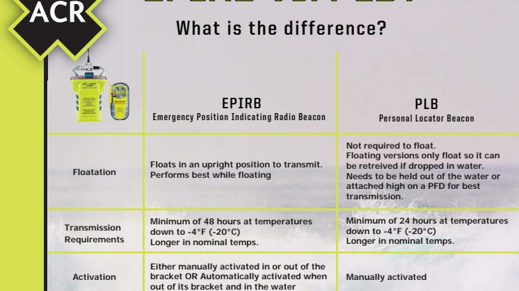 EPIRBs vs PLBs - What is the difference?
