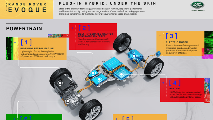 Infographic Powertrains - Range Rover Evoque PHEV