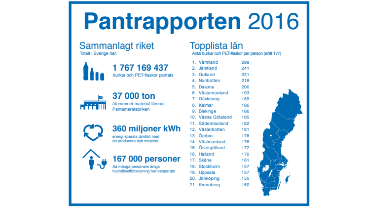 Pantrapport 2016