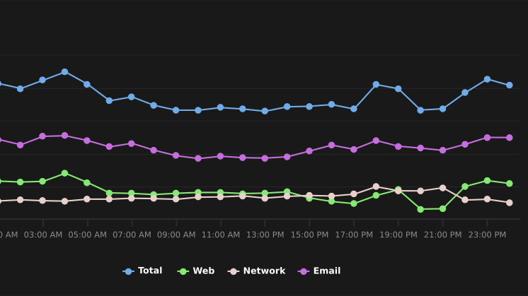 Barracuda Security Insight