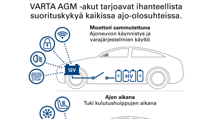 Miten VARTA® AGM -akut toimivat xEV-ajoneuvoissa?