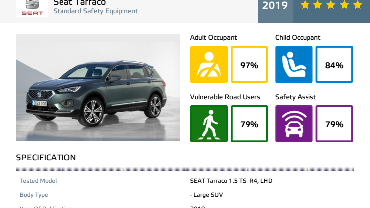 SEAT Tarraco Euro NCAP datasheet Feb 19
