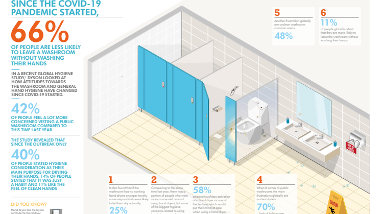 Washroom_attitudes_infographic_September 2020.pdf