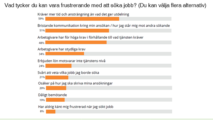 tng-kandidatundersokning-kandidatrapport-frustration-jobbsokare-statistik-2019