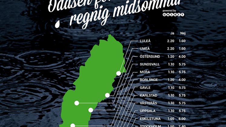 Ostadigt midsommarväder enligt oddsen