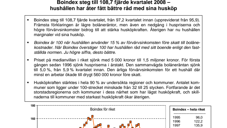 Swedbanks Boindex för Q4 2008
