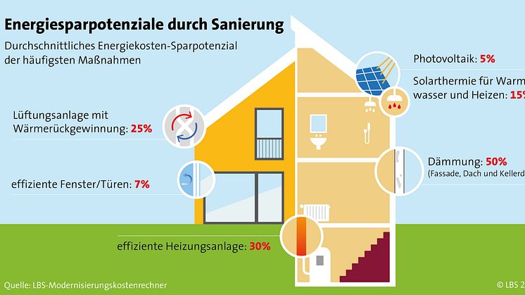 Altbau klug sanieren: So klappt der energetische Umbau