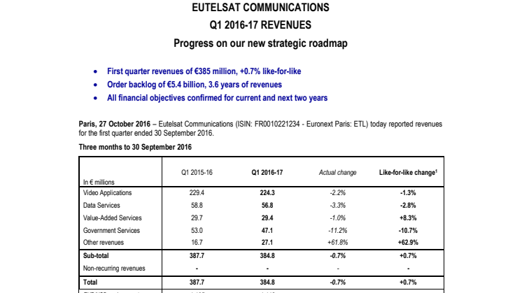 EUTELSAT COMMUNICATIONS Q1 2016-17 REVENUES
