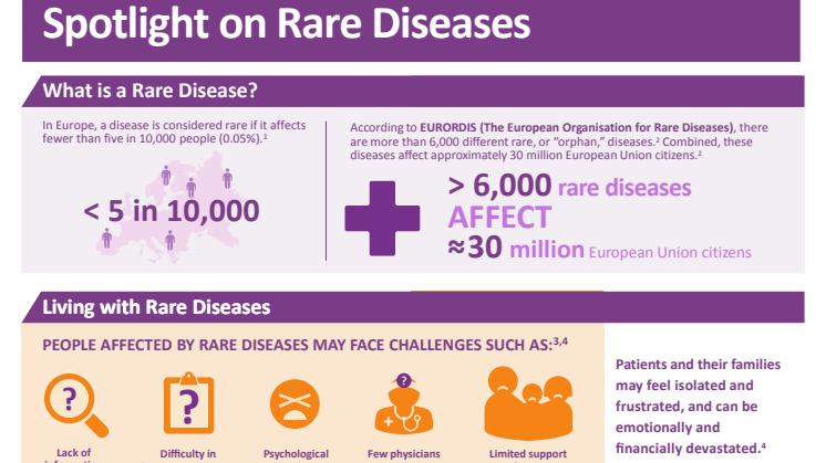 Rare Diseases Backgrounder