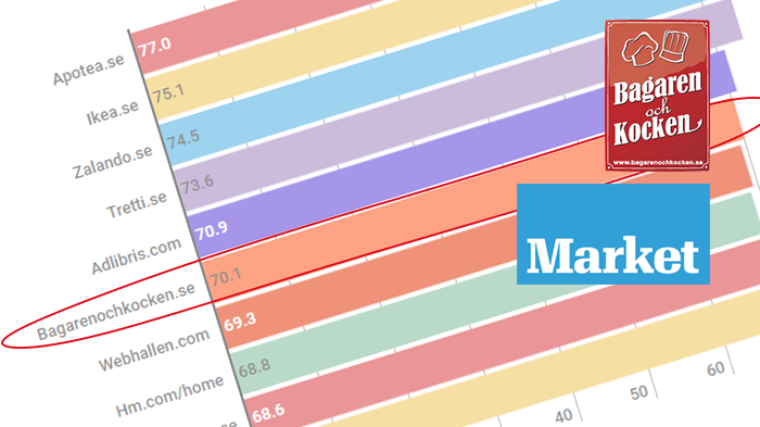 Bagaren och Kocken hamnar på sjätteplats