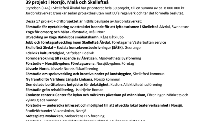39 nya projekt  i Norsjö, Malå och Skellefteå