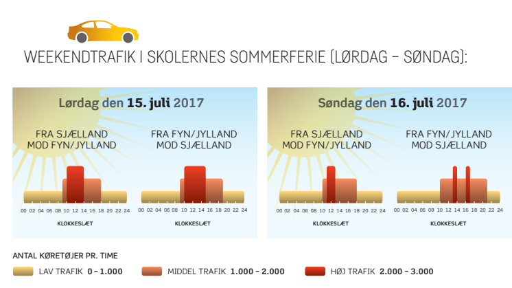 Grafik: Weekenden 15. - 16.  juli 2017