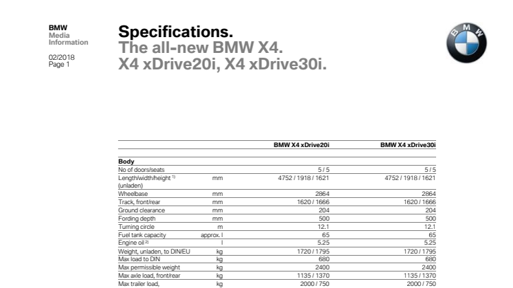 BMW X4 - modelspecifikationer