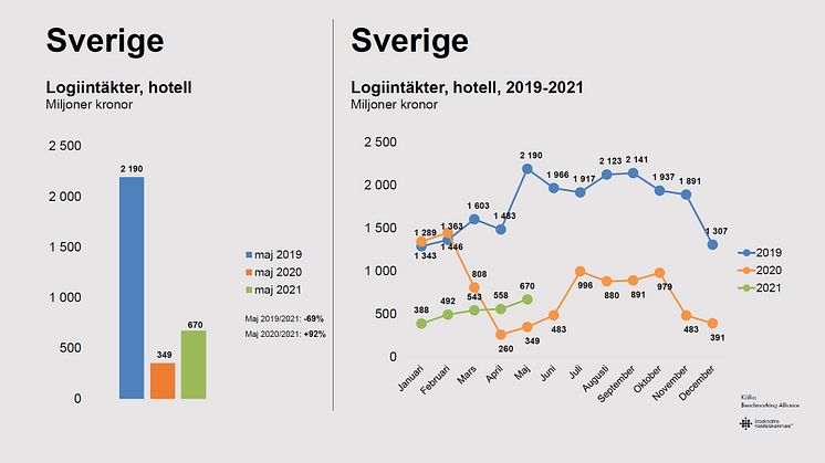 Fördjupande data bifogas som PDF.