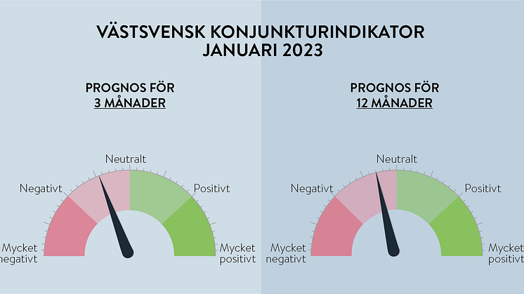 Västsvenska konjunkturen ljusare på lång sikt