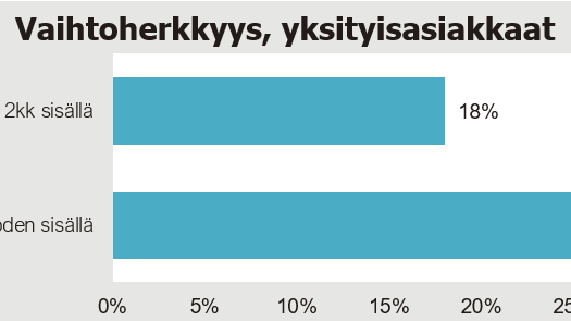 Sähköyhtiön vaihto 2023