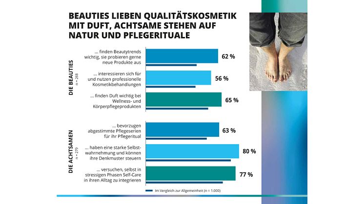 GEHWOL Fußpflegetrends 2024-2025